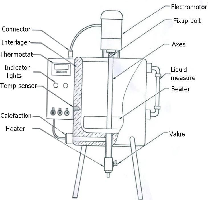 Lip Cream Mixing Filling Machine